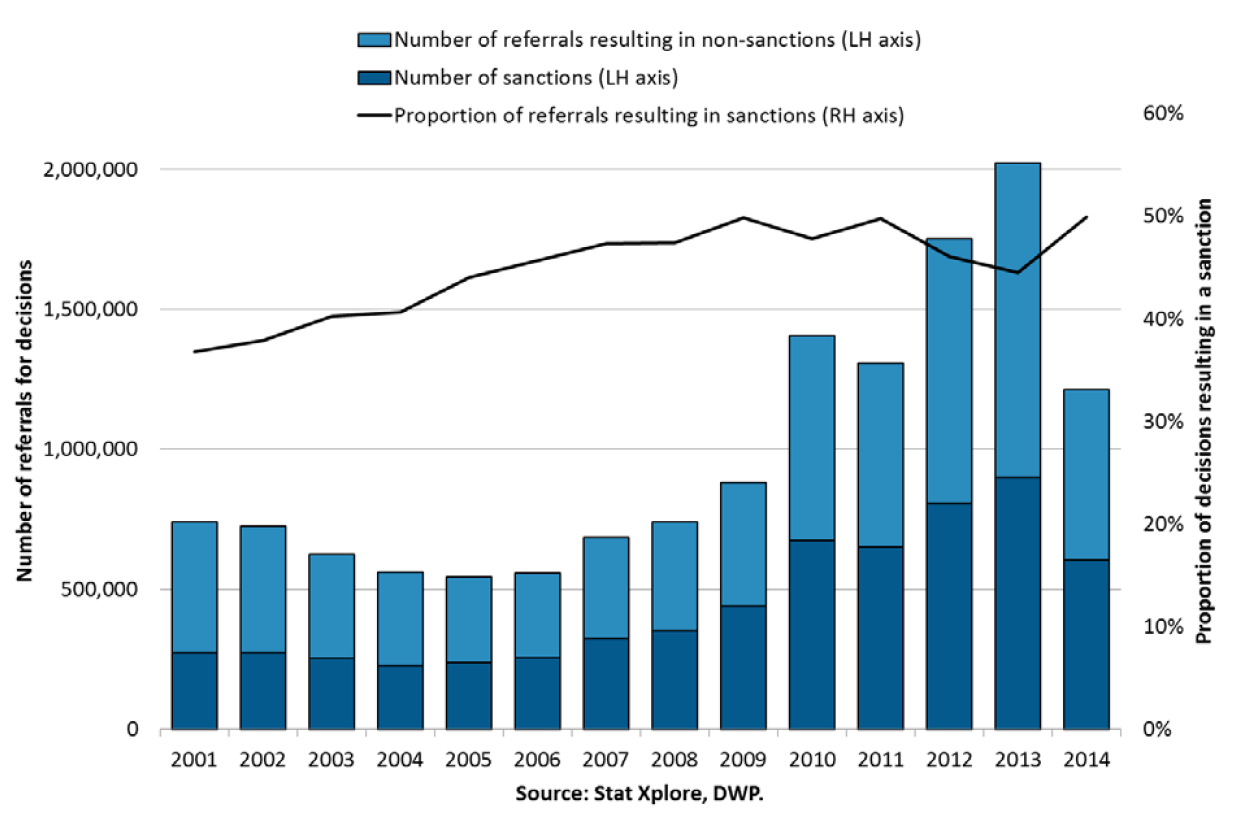 The Rise Of Sanctioning In Great Britain