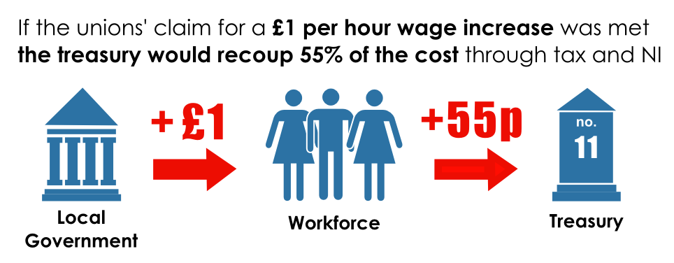 Cost_of_meeting_the_unions_claims_infographic.png